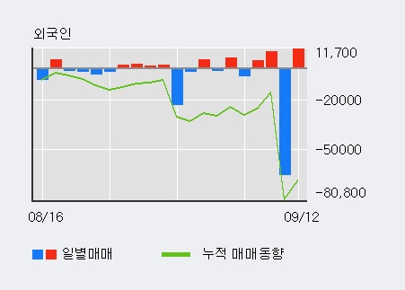 [한경로보뉴스] '피제이메탈' 10% 이상 상승, 전일 외국인 대량 순매수