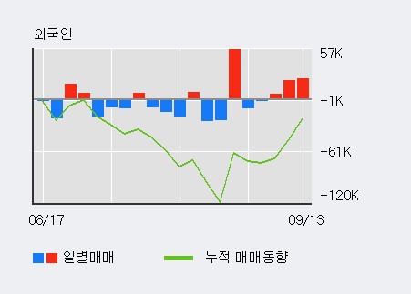 [한경로보뉴스] '아이디스' 52주 신고가 경신, 대형 증권사 매수 창구 상위에 등장 - 미래에셋, NH투자 등