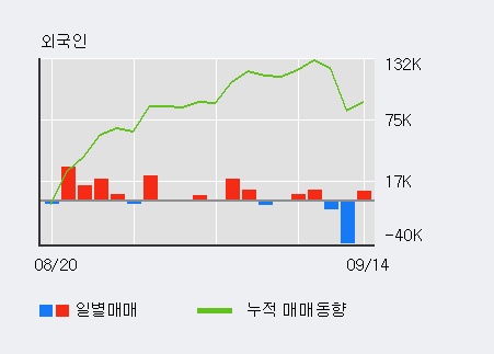 [한경로보뉴스] '하이로닉' 상한가↑ 도달, 대형 증권사 매수 창구 상위에 등장 - 미래에셋, NH투자 등