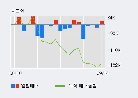 [한경로보뉴스] '제노포커스' 10% 이상 상승, 전일 외국인 대량 순매수