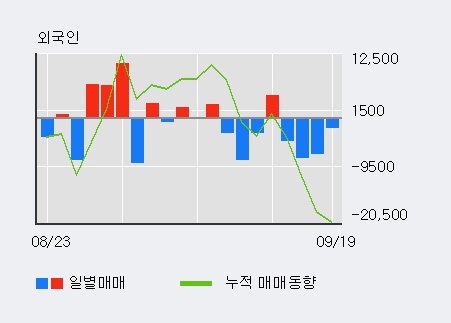 [한경로보뉴스] '현대일렉트릭' 5% 이상 상승, 최근 3일간 기관 대량 순매수