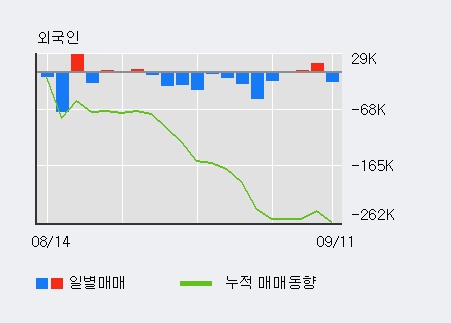 [한경로보뉴스] '오리온' 5% 이상 상승, 전일 기관 대량 순매수