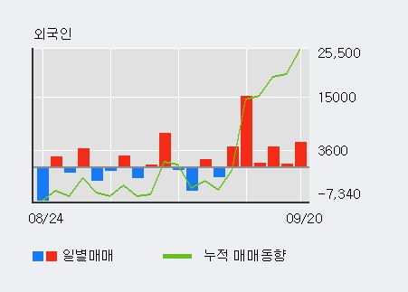 [한경로보뉴스] '롯데정보통신' 52주 신고가 경신, 전일 기관 대량 순매수