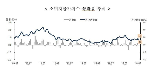 [팩트체크] 한국만 저성장?…미국 제외하면 세계 경제 대체로 '부진'