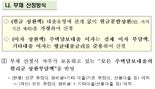  소득대비 원리금 80% 넘으면 '위험' 규정 유력…대출 꽉 조인다