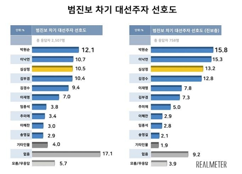 '8·30 개각'…잘했다 50.8% vs 잘못했다 28.0%