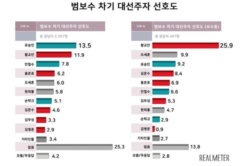 '8·30 개각'…잘했다 50.8% vs 잘못했다 28.0%