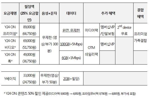 KT, 24세이하 전용 무제한 요금제 출시… 월 4만9천원부터