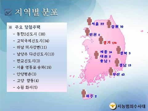 당첨 안되는 이유 있었네… 청약통장 모집단 검거