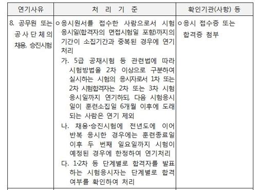 권익위 "채용시험 코 앞이면 동원예비군 훈련 연기 가능"