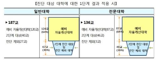 [지방대 구조조정 비상] 총장사퇴·정원감축… 벼랑 끝 상아탑