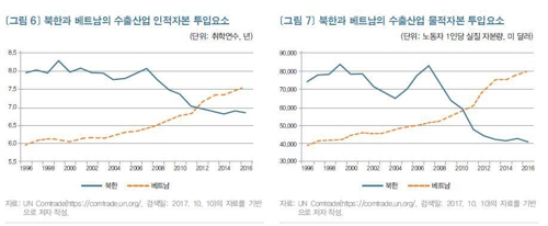 KDI "北무역, 中·무연탄 편중… 다변화 위한 남북 경협필요"