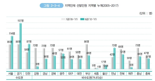 작년 국가직 5·7·9급 공채 합격자 중 여성 비율 46.5%