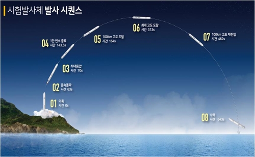 독자개발 로켓 '누리호' 시험발사체 공개… "내달 25일 발사"