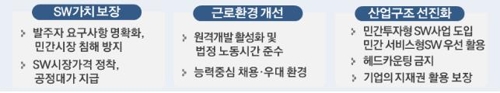 5년간 SW 일자리 2만4000개 창출… 고성장기업 100개 육성