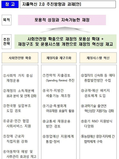 한국형 실업부조 2020년 도입 추진… 안전망 확대·지출혁신