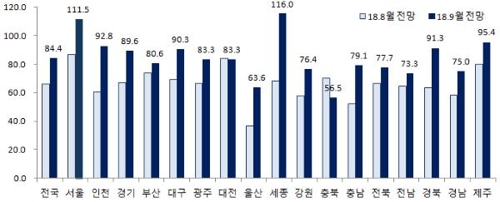 9월 입주물량 3만가구 쏟아져… 지방 입주경기 전망 '흐림'