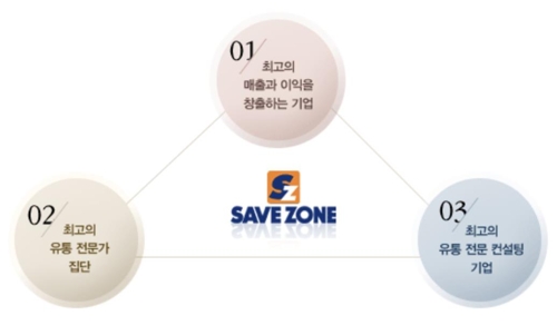 롯데마트, 납품업체 직원 또 불법파견 받아…결국 검찰 수사