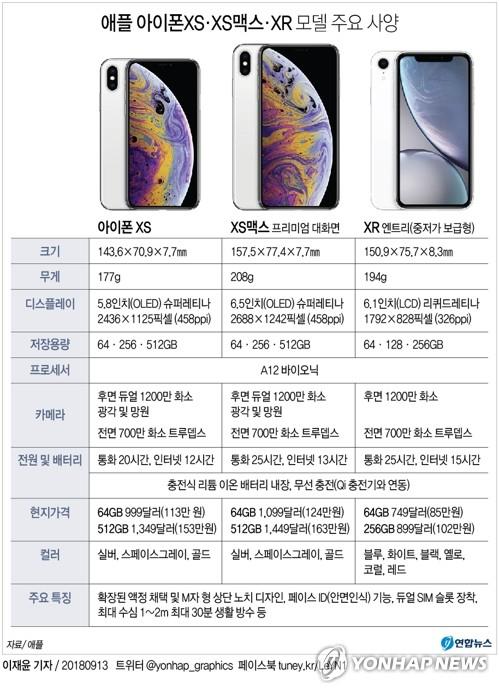 쿡 애플 CEO, 아이폰 비싼 가격에 "기꺼이 지불할 사람들 있다"