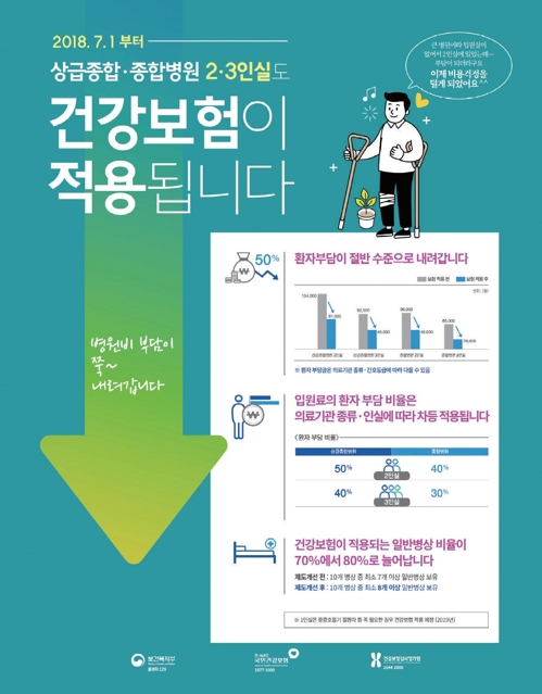 감염질환 대형병원 1인실료 '뚝'…내년 7월 건보적용