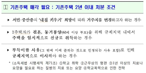 [9·13이후] 부모봉양·분가·근무지 이전시 1주택자도 신규 주택대출