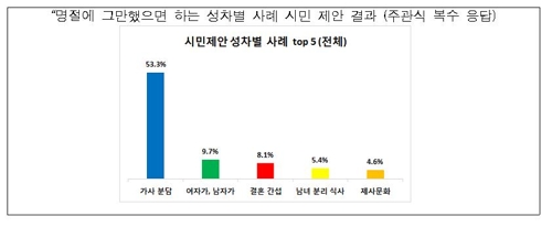 "이번 추석엔 친할머니·외할머니 구분 말고 '할머니'로 불러요"