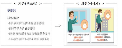 재난대비 국민행동요령 알기 쉽게 바꾼다… 글→이미지 중심