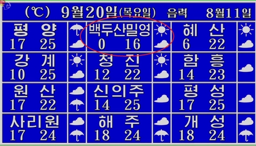 [북한날씨] 남북 정상 오르는 백두산, 오전엔 '구름 조금'