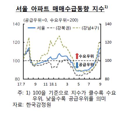 한국은행이 본 서울 집값 상승 3가지 이유