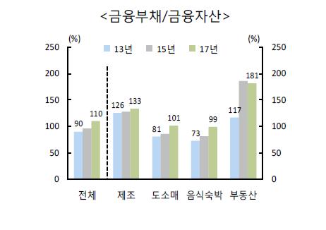 한국은행이 본 서울 집값 상승 3가지 이유