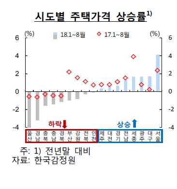 한국은행이 본 서울 집값 상승 3가지 이유