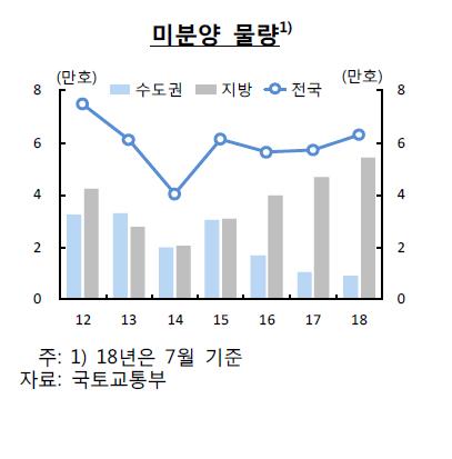 한국은행이 본 서울 집값 상승 3가지 이유