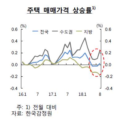 금융안정 '노란불'… 2년 반 만에 '주의' 단계 근접