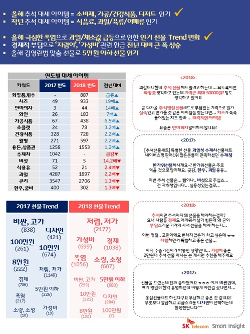 명절 가장 피하고 싶은 대화 주제는…"결혼·공부·취업 순"