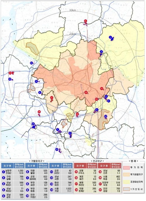 신도시 짓고 유휴부지 쓰고… 수도권 30만가구 2021년부터 분양