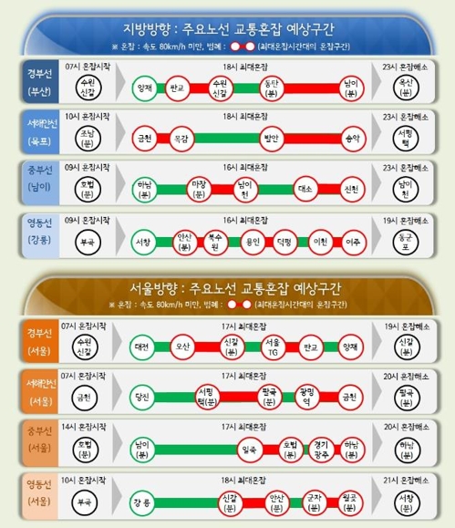 추석연휴 앞둔 고속도로 아직은 원활… "오후 6∼7시 정체 절정"