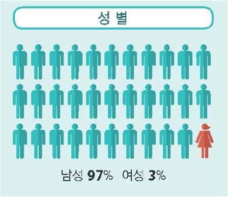 117년간 599명 수상·평균연령 57세…노벨과학상 '이모저모'