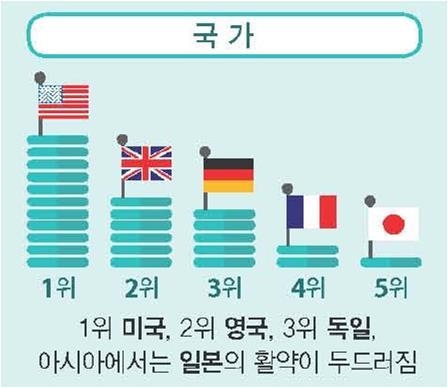 117년간 599명 수상·평균연령 57세…노벨과학상 '이모저모'