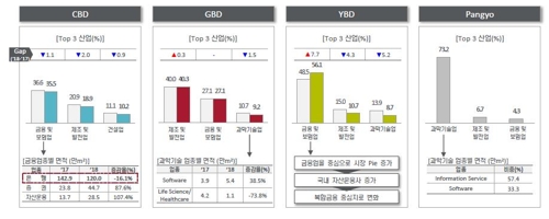 '짐 싸는 은행 점포'… 서울 도심 임차면적 16% '뚝'