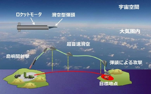 日, 도서방위 강화 명분으로 초음속 활공탄 개발 앞당긴다