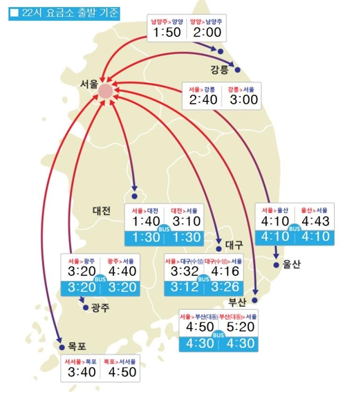 부산→서울 5시간20분… "귀경길 정체, 25일 새벽에 해소"