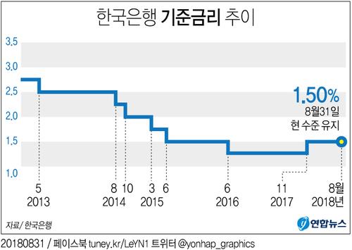 추석 이후 주택시장 변화 '6대 변수'에 달렸다