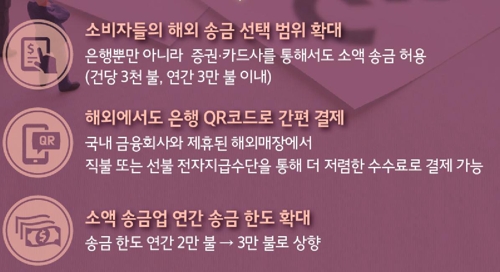 증권·카드사서도 소액 해외메이저카지노 가능해진다