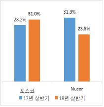 한경연 "삼성전자 법인세 부담, 애플보다 커져… 법인세 인상 탓"