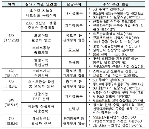 4차위 1기 마지막 전체회의… 장병규 위원장 "기대에 미흡했다"