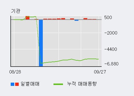 [한경로보뉴스] '삼일제약' 5% 이상 상승, 전일 외국인 대량 순매도