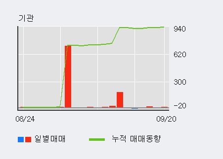 [한경로보뉴스] '혜인' 5% 이상 상승, 전일 외국인 대량 순매도