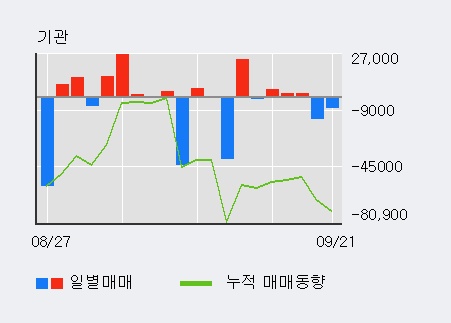 [한경로보뉴스] '유안타증권' 5% 이상 상승, 전일 외국인 대량 순매수