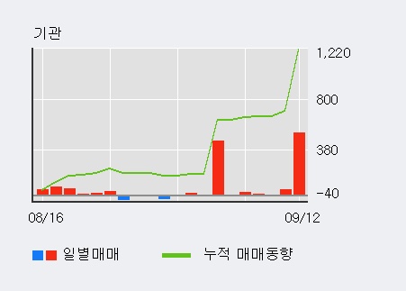 [한경로보뉴스] '깨끗한나라' 5% 이상 상승, 전일 외국인 대량 순매수