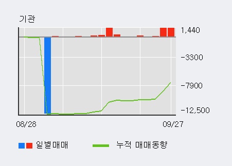 [한경로보뉴스] '미래아이앤지' 5% 이상 상승, 지금 매수 창구 상위 - 메릴린치, 미래에셋